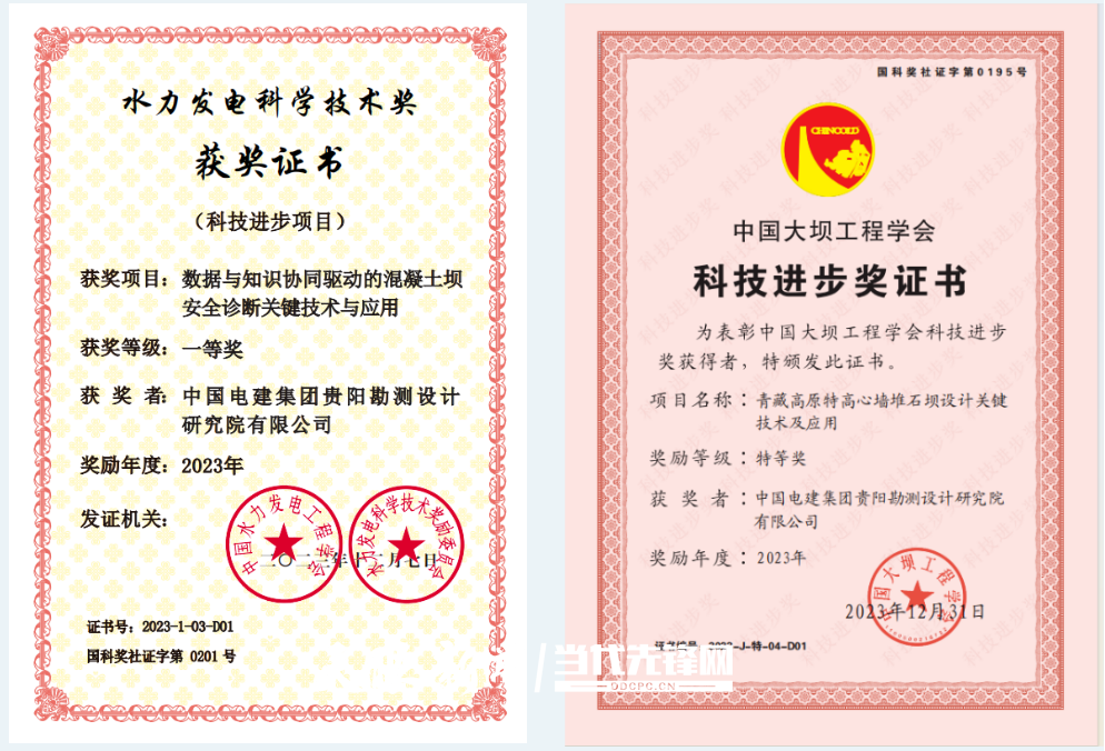 貴陽院獲得的相關(guān)科創(chuàng)獎項(xiàng).png