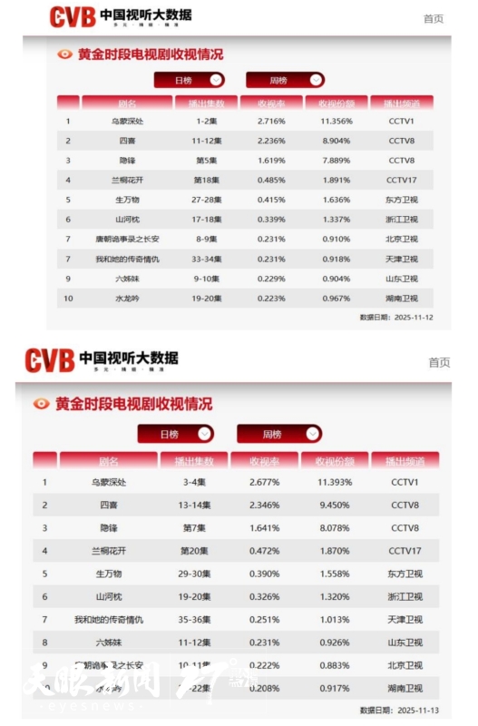 dD0xNzYzMjAyNTU0X3I9ZDE1ZGQyZDFfdz01MjdfcT0xMDBfZT1qcGc=.webp 微信图片_20251115182022_a.jpg