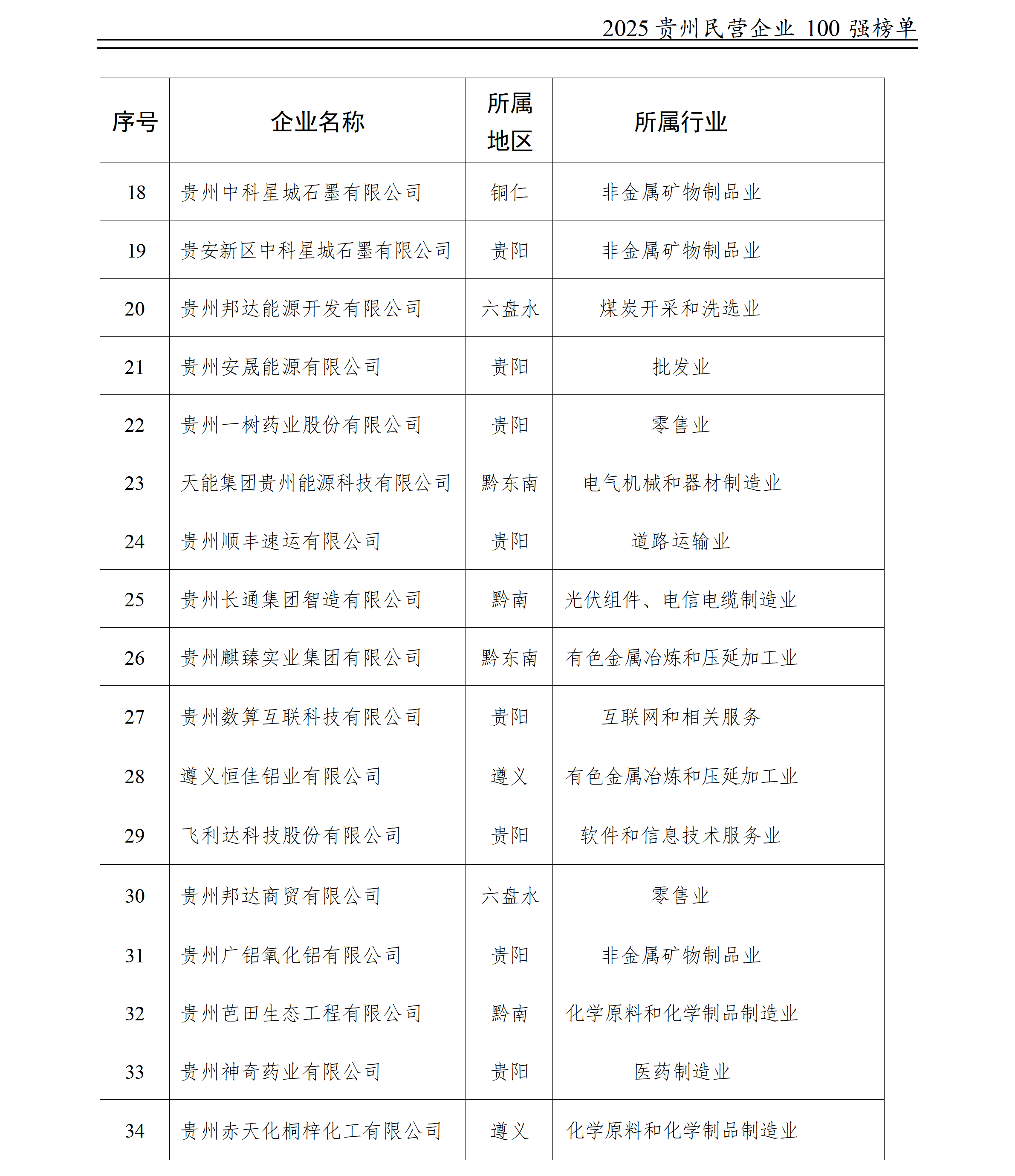 100强榜单2025-12-23_05(1).png
