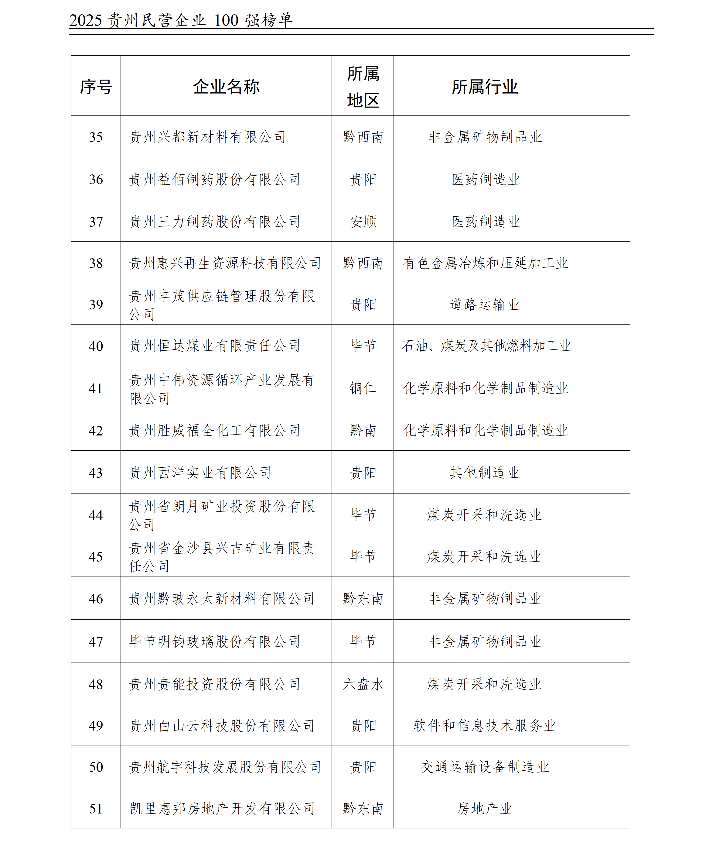 100强榜单2025-12-23_06(1).png