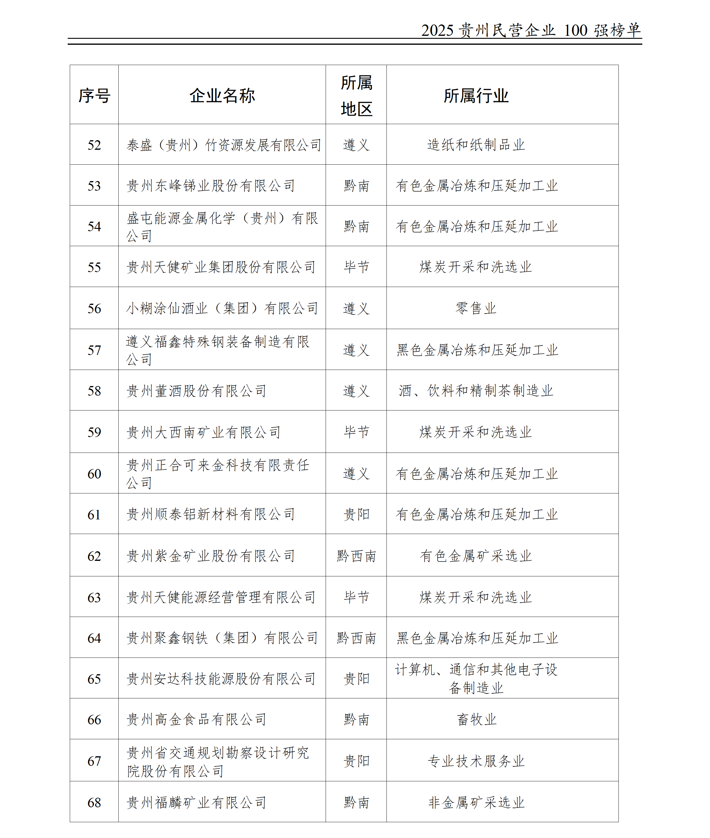 100强榜单2025-12-23_07(1).png