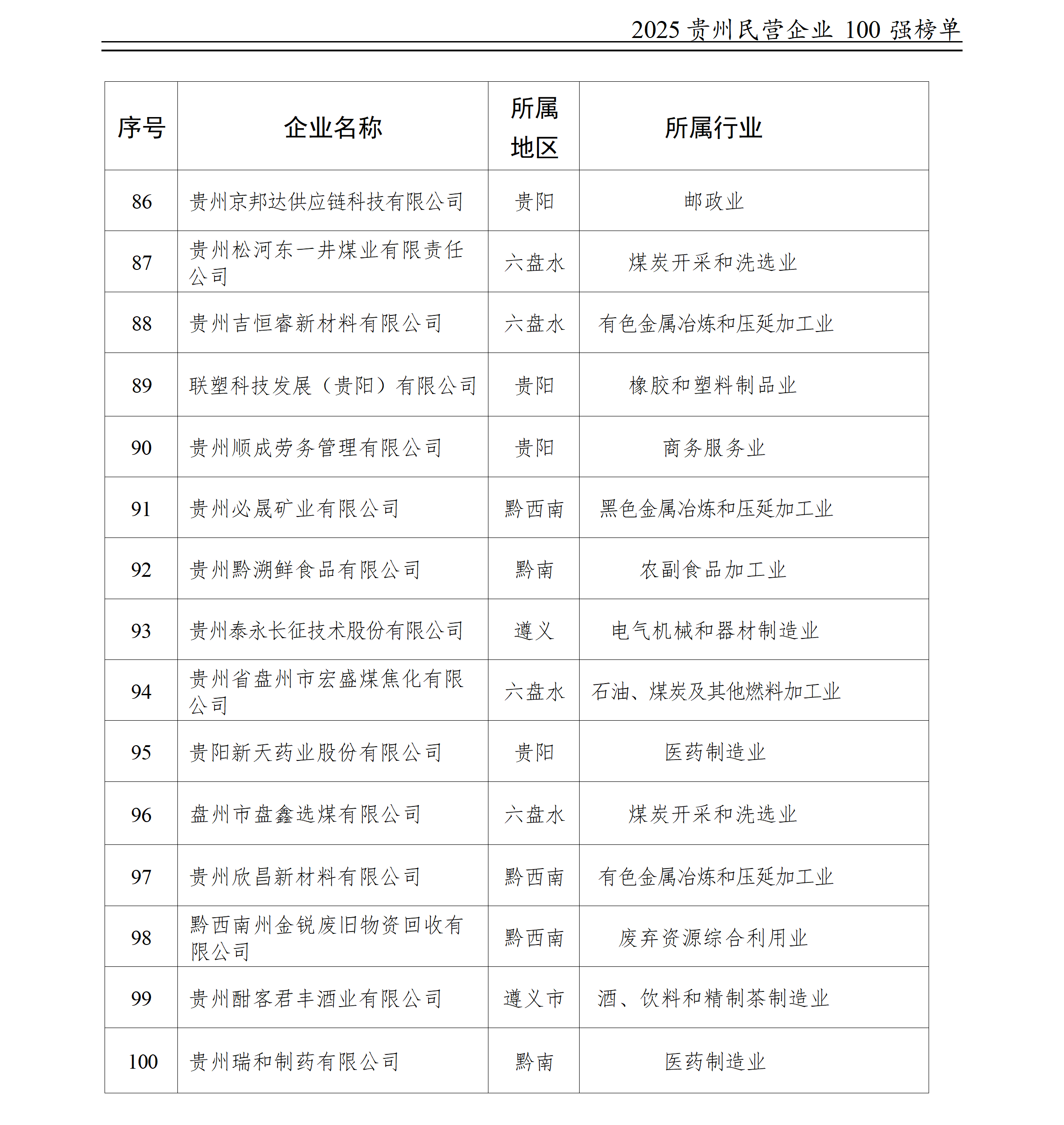 100强榜单2025-12-23_09(1).png