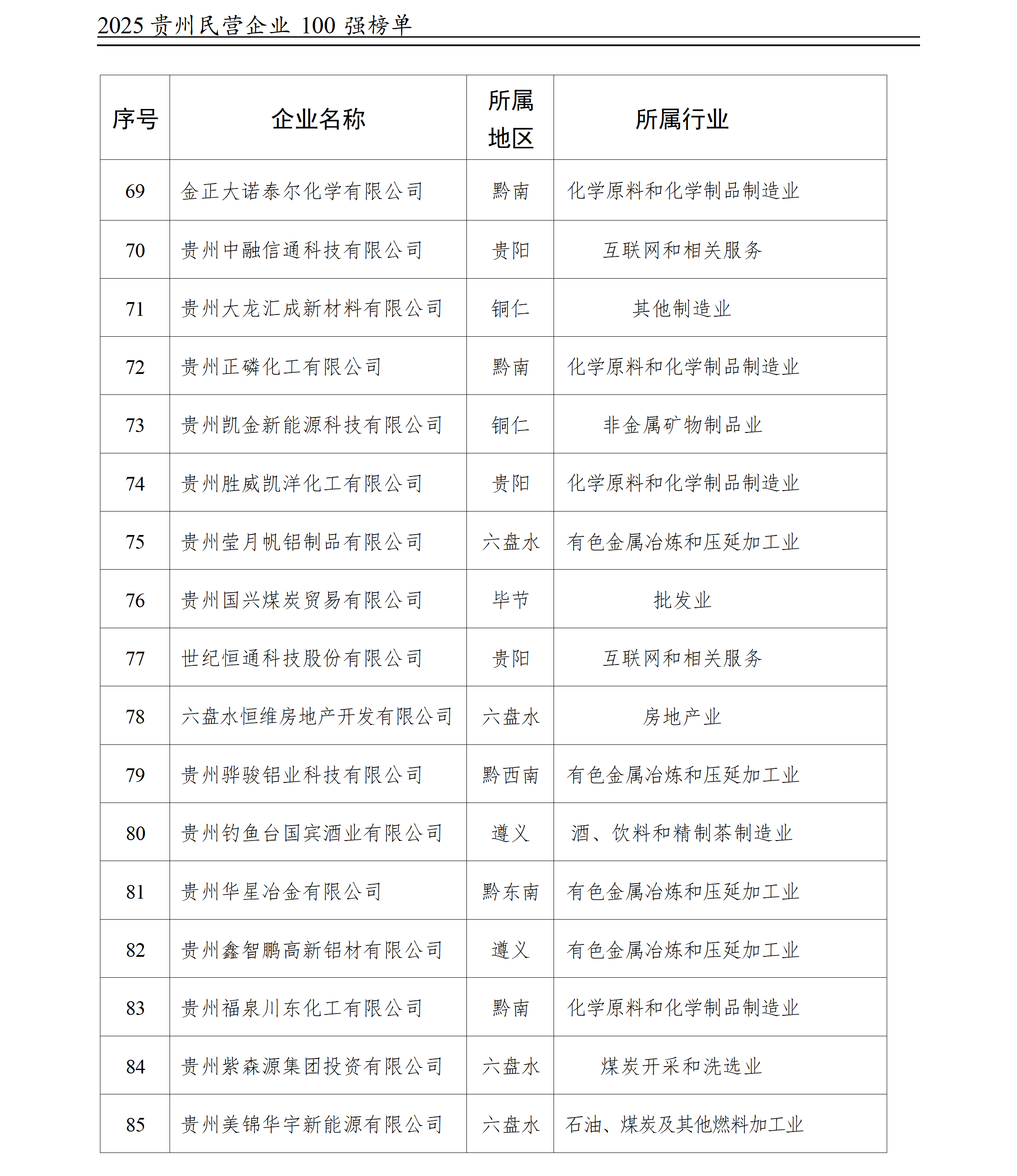 100强榜单2025-12-23_08(1).png