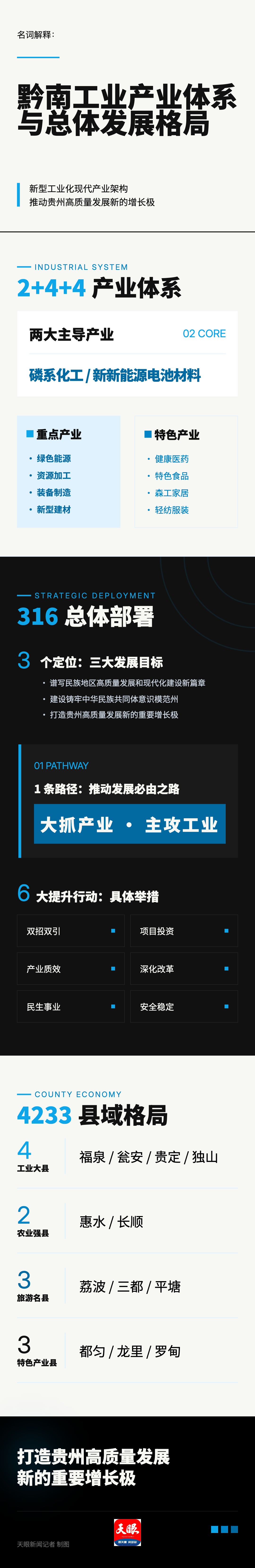 seede-海洋蓝版：黔南产业与发展格局长图.png